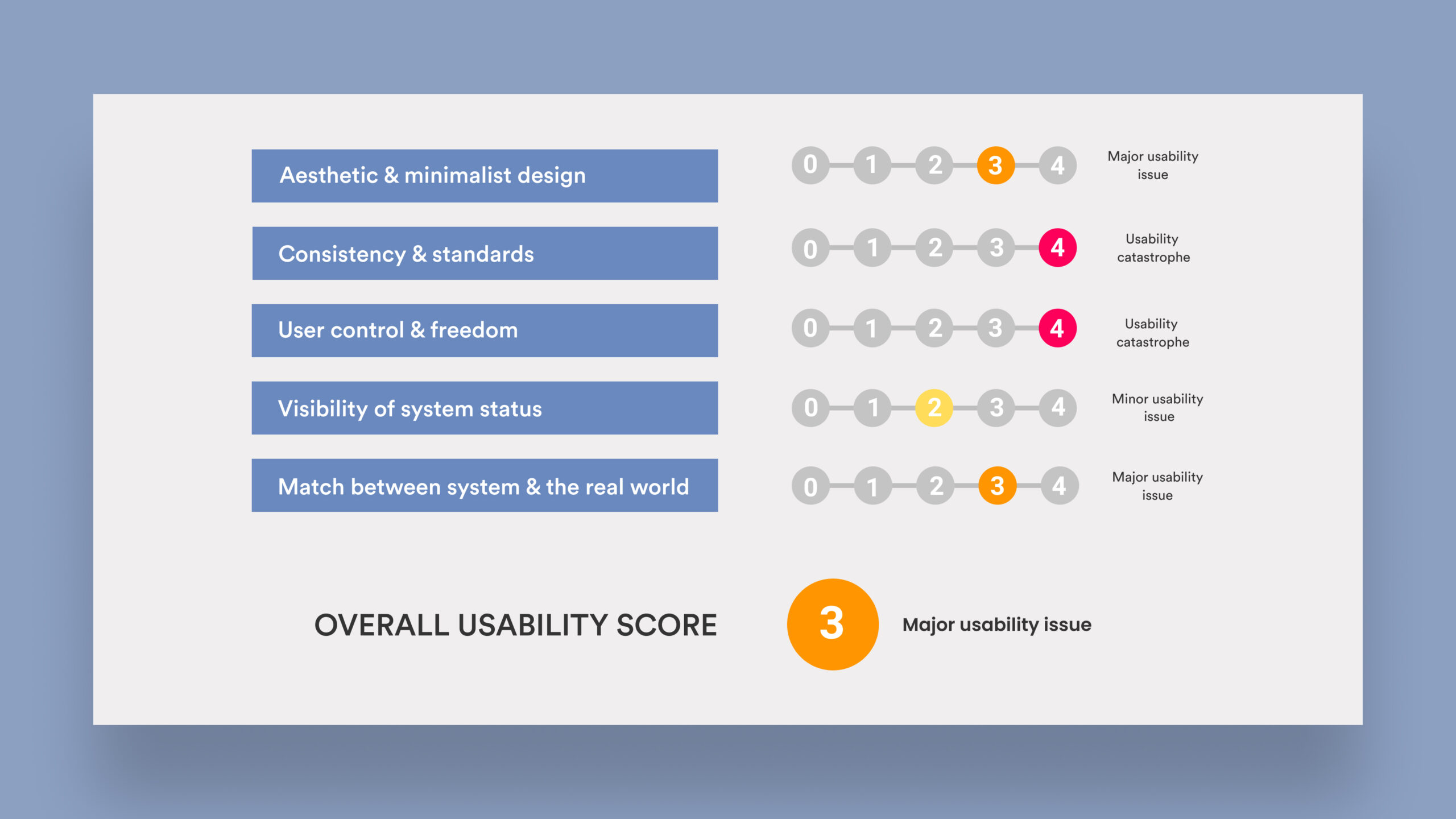 usability-score
